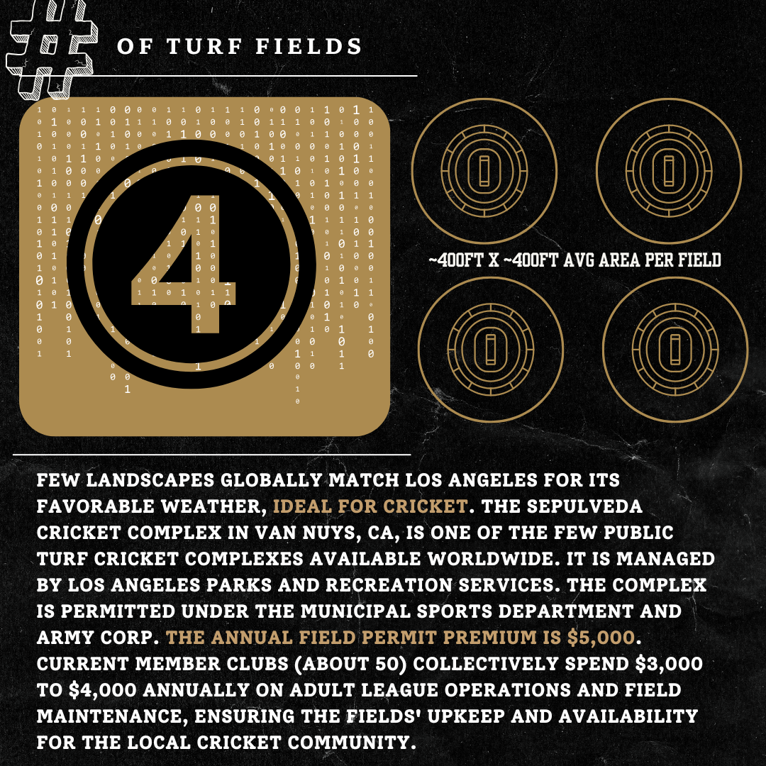 Sepulveda Complex By Numbers